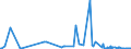 CN 29012200 /Exports /Unit = Prices (Euro/ton) /Partner: Brazil /Reporter: Eur27_2020 /29012200:Propene `propylene`