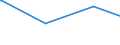 CN 29012200 /Exports /Unit = Prices (Euro/ton) /Partner: Iran /Reporter: European Union /29012200:Propene `propylene`