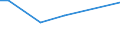 CN 29012210 /Exports /Unit = Prices (Euro/ton) /Partner: Belgium /Reporter: European Union /29012210:Propene 'propylene' for use as a Power or Heating Fuel