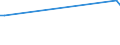 CN 29012210 /Exports /Unit = Values in 1000 Euro /Partner: Ireland /Reporter: European Union /29012210:Propene 'propylene' for use as a Power or Heating Fuel