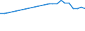 CN 29012210 /Imports /Unit = Prices (Euro/ton) /Partner: Serb.monten. /Reporter: European Union /29012210:Propene 'propylene' for use as a Power or Heating Fuel