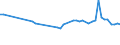 CN 29012210 /Imports /Unit = Prices (Euro/ton) /Partner: Extra-eur /Reporter: European Union /29012210:Propene 'propylene' for use as a Power or Heating Fuel