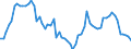 CN 29012290 /Exports /Unit = Prices (Euro/ton) /Partner: Germany /Reporter: European Union /29012290:Propene 'propylene' (Excl. for use as a Power or Heating Fuel)