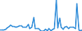 CN 29012290 /Exports /Unit = Prices (Euro/ton) /Partner: Italy /Reporter: European Union /29012290:Propene 'propylene' (Excl. for use as a Power or Heating Fuel)