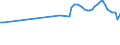 CN 29012290 /Exports /Unit = Prices (Euro/ton) /Partner: Greece /Reporter: European Union /29012290:Propene 'propylene' (Excl. for use as a Power or Heating Fuel)