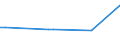 CN 29012290 /Exports /Unit = Prices (Euro/ton) /Partner: Portugal /Reporter: European Union /29012290:Propene 'propylene' (Excl. for use as a Power or Heating Fuel)