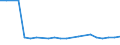 KN 29012290 /Exporte /Einheit = Preise (Euro/Tonne) /Partnerland: Luxemburg /Meldeland: Europäische Union /29012290:Propen 'propylen' (Ausg. zur Verwendung als Kraft- Oder Heizstoffe)