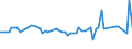 KN 29012290 /Exporte /Einheit = Preise (Euro/Tonne) /Partnerland: Norwegen /Meldeland: Europäische Union /29012290:Propen 'propylen' (Ausg. zur Verwendung als Kraft- Oder Heizstoffe)