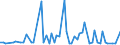 CN 29012290 /Exports /Unit = Prices (Euro/ton) /Partner: Switzerland /Reporter: European Union /29012290:Propene 'propylene' (Excl. for use as a Power or Heating Fuel)