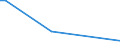 KN 29012290 /Exporte /Einheit = Preise (Euro/Tonne) /Partnerland: Tuerkei /Meldeland: Europäische Union /29012290:Propen 'propylen' (Ausg. zur Verwendung als Kraft- Oder Heizstoffe)