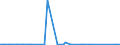 KN 29012290 /Exporte /Einheit = Preise (Euro/Tonne) /Partnerland: Tschechien /Meldeland: Europäische Union /29012290:Propen 'propylen' (Ausg. zur Verwendung als Kraft- Oder Heizstoffe)