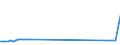 KN 29012290 /Exporte /Einheit = Preise (Euro/Tonne) /Partnerland: Ungarn /Meldeland: Europäische Union /29012290:Propen 'propylen' (Ausg. zur Verwendung als Kraft- Oder Heizstoffe)