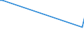 KN 29012290 /Exporte /Einheit = Preise (Euro/Tonne) /Partnerland: Marokko /Meldeland: Europäische Union /29012290:Propen 'propylen' (Ausg. zur Verwendung als Kraft- Oder Heizstoffe)