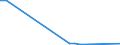 CN 29012290 /Exports /Unit = Prices (Euro/ton) /Partner: Usa /Reporter: European Union /29012290:Propene 'propylene' (Excl. for use as a Power or Heating Fuel)