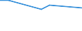 KN 29012290 /Exporte /Einheit = Preise (Euro/Tonne) /Partnerland: Zypern /Meldeland: Europäische Union /29012290:Propen 'propylen' (Ausg. zur Verwendung als Kraft- Oder Heizstoffe)