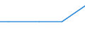 KN 29012290 /Exporte /Einheit = Preise (Euro/Tonne) /Partnerland: Saudi-arab. /Meldeland: Europäische Union /29012290:Propen 'propylen' (Ausg. zur Verwendung als Kraft- Oder Heizstoffe)