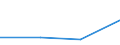 KN 29012290 /Exporte /Einheit = Preise (Euro/Tonne) /Partnerland: Thailand /Meldeland: Europäische Union /29012290:Propen 'propylen' (Ausg. zur Verwendung als Kraft- Oder Heizstoffe)