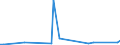 KN 29012290 /Exporte /Einheit = Preise (Euro/Tonne) /Partnerland: Singapur /Meldeland: Europäische Union /29012290:Propen 'propylen' (Ausg. zur Verwendung als Kraft- Oder Heizstoffe)