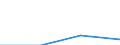 CN 29012290 /Exports /Unit = Quantities in tons /Partner: Belgium/Luxembourg /Reporter: European Union /29012290:Propene 'propylene' (Excl. for use as a Power or Heating Fuel)