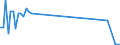 KN 29012290 /Exporte /Einheit = Mengen in Tonnen /Partnerland: Ungarn /Meldeland: Europäische Union /29012290:Propen 'propylen' (Ausg. zur Verwendung als Kraft- Oder Heizstoffe)