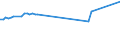 KN 29012310 /Exporte /Einheit = Preise (Euro/Tonne) /Partnerland: Ver.koenigreich /Meldeland: Europäische Union /29012310:But-1-en und But-2-en