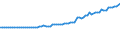 KN 29012310 /Exporte /Einheit = Preise (Euro/Tonne) /Partnerland: Schweiz /Meldeland: Europäische Union /29012310:But-1-en und But-2-en