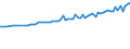 KN 29012310 /Exporte /Einheit = Preise (Euro/Tonne) /Partnerland: Ungarn /Meldeland: Europäische Union /29012310:But-1-en und But-2-en