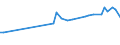 KN 29012310 /Exporte /Einheit = Preise (Euro/Tonne) /Partnerland: Vereinigte Staaten von Amerika /Meldeland: Europäische Union /29012310:But-1-en und But-2-en