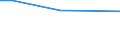 KN 29012310 /Exporte /Einheit = Preise (Euro/Tonne) /Partnerland: Australien /Meldeland: Europäische Union /29012310:But-1-en und But-2-en