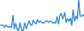 KN 29012310 /Exporte /Einheit = Preise (Euro/Tonne) /Partnerland: Extra-eur /Meldeland: Europäische Union /29012310:But-1-en und But-2-en