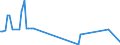 KN 29012310 /Exporte /Einheit = Werte in 1000 Euro /Partnerland: Ver.koenigreich /Meldeland: Europäische Union /29012310:But-1-en und But-2-en