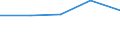 CN 29012311 /Exports /Unit = Prices (Euro/ton) /Partner: Faroe Isles /Reporter: European Union /29012311:But-1-ene and But-2-ene for use as a Power or Heating Fuels