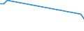 CN 29012311 /Exports /Unit = Values in 1000 Euro /Partner: Ireland /Reporter: European Union /29012311:But-1-ene and But-2-ene for use as a Power or Heating Fuels