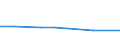 CN 29012311 /Imports /Unit = Prices (Euro/ton) /Partner: France /Reporter: European Union /29012311:But-1-ene and But-2-ene for use as a Power or Heating Fuels