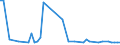 CN 29012311 /Imports /Unit = Prices (Euro/ton) /Partner: Germany /Reporter: European Union /29012311:But-1-ene and But-2-ene for use as a Power or Heating Fuels