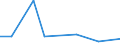 CN 29012311 /Imports /Unit = Prices (Euro/ton) /Partner: Belgium /Reporter: European Union /29012311:But-1-ene and But-2-ene for use as a Power or Heating Fuels