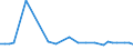 CN 29012311 /Imports /Unit = Prices (Euro/ton) /Partner: Extra-eur /Reporter: European Union /29012311:But-1-ene and But-2-ene for use as a Power or Heating Fuels