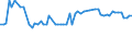 CN 29012319 /Exports /Unit = Prices (Euro/ton) /Partner: Netherlands /Reporter: European Union /29012319:But-1-ene and But-2-ene (Excl. for use as a Power or Heating Fuels)