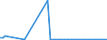 CN 29012319 /Exports /Unit = Prices (Euro/ton) /Partner: Germany /Reporter: European Union /29012319:But-1-ene and But-2-ene (Excl. for use as a Power or Heating Fuels)