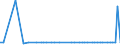 CN 29012319 /Exports /Unit = Prices (Euro/ton) /Partner: United Kingdom /Reporter: European Union /29012319:But-1-ene and But-2-ene (Excl. for use as a Power or Heating Fuels)