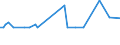 CN 29012319 /Exports /Unit = Prices (Euro/ton) /Partner: Denmark /Reporter: European Union /29012319:But-1-ene and But-2-ene (Excl. for use as a Power or Heating Fuels)