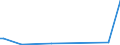 CN 29012319 /Exports /Unit = Prices (Euro/ton) /Partner: Norway /Reporter: European Union /29012319:But-1-ene and But-2-ene (Excl. for use as a Power or Heating Fuels)