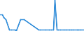 KN 29012319 /Exporte /Einheit = Preise (Euro/Tonne) /Partnerland: Schweden /Meldeland: Europäische Union /29012319:But-1-en und But-2-en (Ausg. zur Verwendung als Kraft- Oder Heizstoffe)