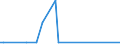 CN 29012319 /Exports /Unit = Prices (Euro/ton) /Partner: Austria /Reporter: European Union /29012319:But-1-ene and But-2-ene (Excl. for use as a Power or Heating Fuels)