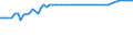 KN 29012319 /Exporte /Einheit = Preise (Euro/Tonne) /Partnerland: Tuerkei /Meldeland: Europäische Union /29012319:But-1-en und But-2-en (Ausg. zur Verwendung als Kraft- Oder Heizstoffe)