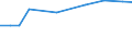 CN 29012319 /Exports /Unit = Prices (Euro/ton) /Partner: Poland /Reporter: European Union /29012319:But-1-ene and But-2-ene (Excl. for use as a Power or Heating Fuels)