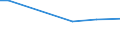 KN 29012319 /Exporte /Einheit = Preise (Euro/Tonne) /Partnerland: Libyen /Meldeland: Europäische Union /29012319:But-1-en und But-2-en (Ausg. zur Verwendung als Kraft- Oder Heizstoffe)