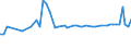 CN 29012319 /Exports /Unit = Prices (Euro/ton) /Partner: South Africa /Reporter: European Union /29012319:But-1-ene and But-2-ene (Excl. for use as a Power or Heating Fuels)