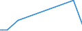 KN 29012319 /Exporte /Einheit = Preise (Euro/Tonne) /Partnerland: Singapur /Meldeland: Europäische Union /29012319:But-1-en und But-2-en (Ausg. zur Verwendung als Kraft- Oder Heizstoffe)