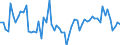 CN 29012319 /Exports /Unit = Prices (Euro/ton) /Partner: Intra-eur /Reporter: European Union /29012319:But-1-ene and But-2-ene (Excl. for use as a Power or Heating Fuels)